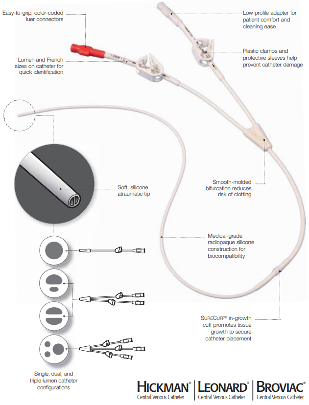 C.R. Bard 0600620 - HICKMAN Central Venous Catheter, Dual Lumens, Peel ...