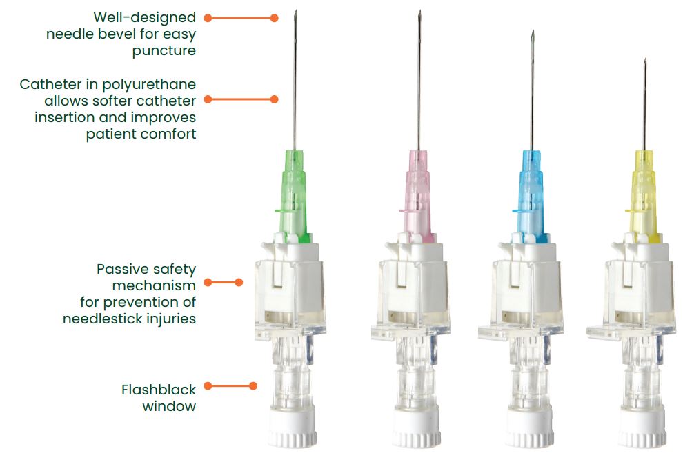 Sol-Care IV Catheter with Protector