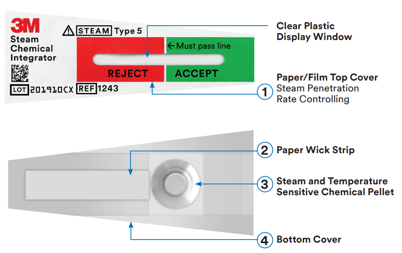 Features and Benefits of 3M 1243RE Attest Steam Chemical Integrator with Extender