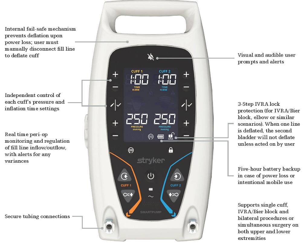Stryker 5921034135 SmartPump Tourniquet System