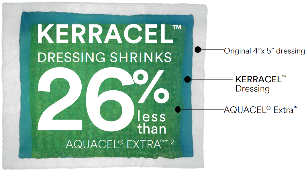 Kerracel Gelling Fiber Dressing