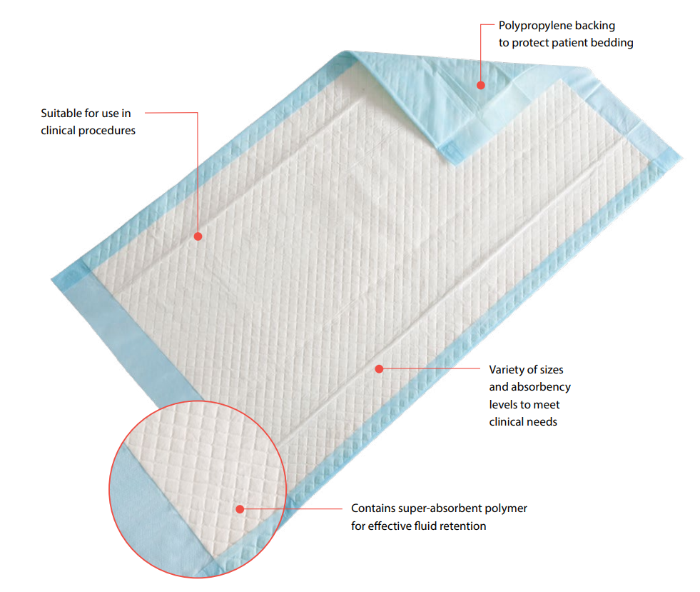 Cardinal Health 948 Wings Plus Underpad, 30