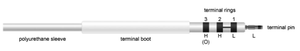 Features of Boston Scientific Reliance 4-Front Implantable Defibrillation Lead