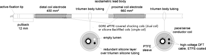 Features of Boston Scientific Reliance 4-Front Implantable Defibrillation Lead