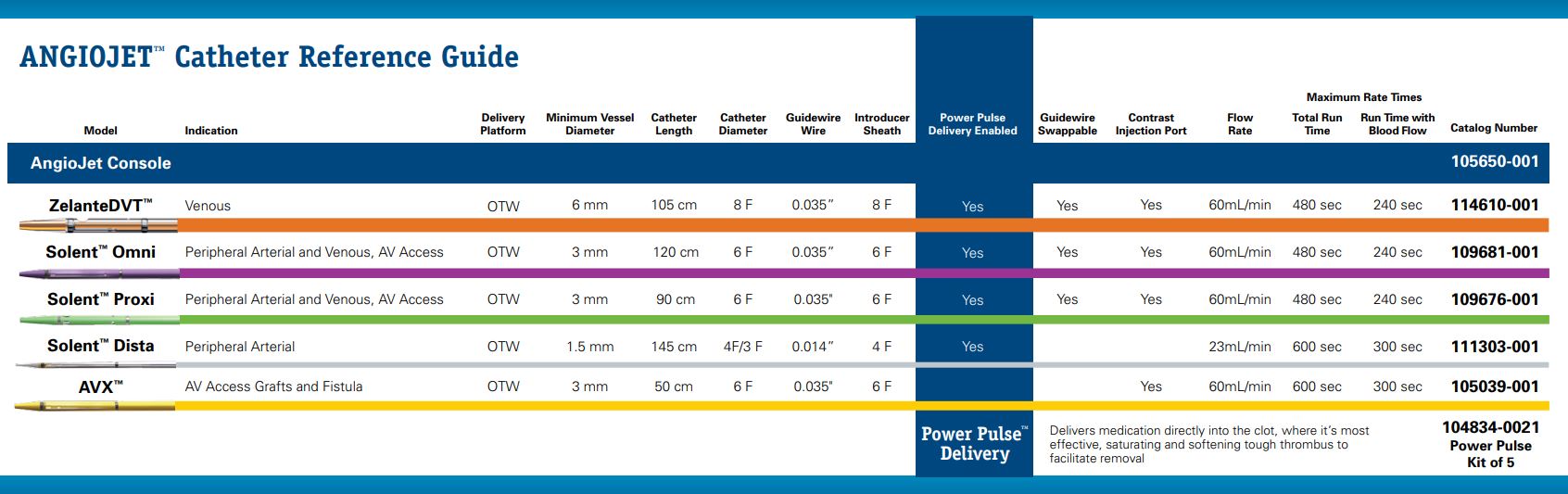 ANGIOJET Catheter Reference Guide