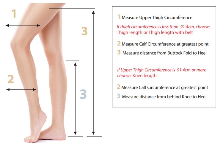 How to Measure