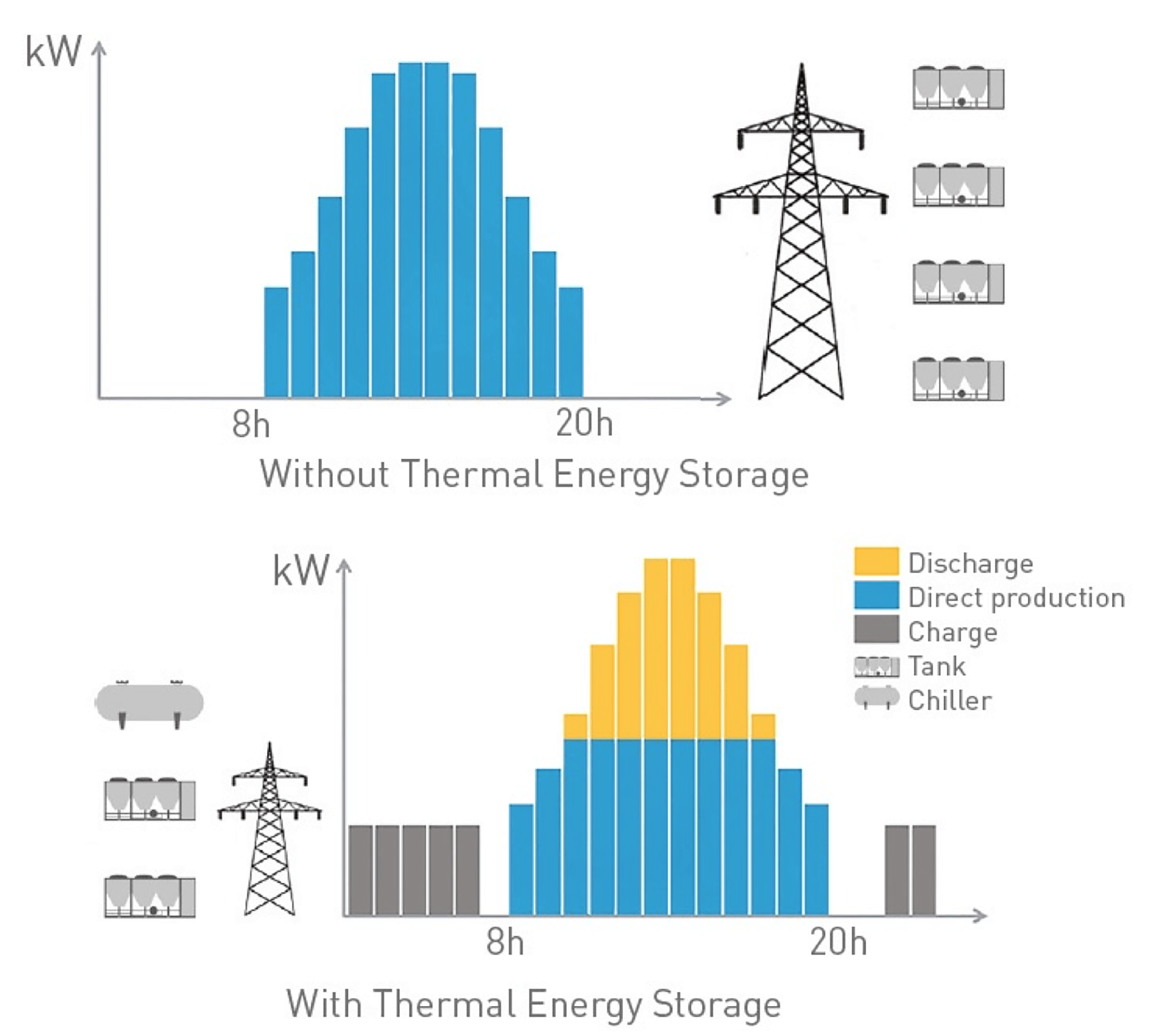 CIAT Launches Advanced Thermal Energy Storage System in UK CIAT Air
