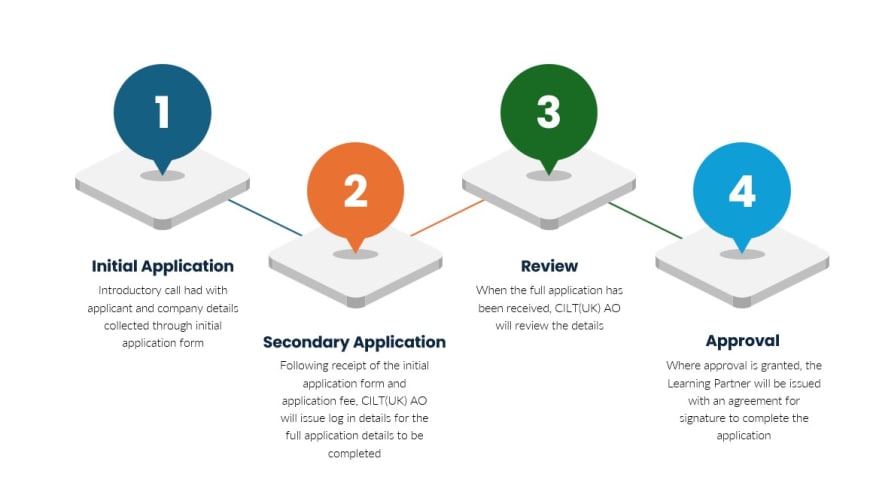 Become a Learning Partner