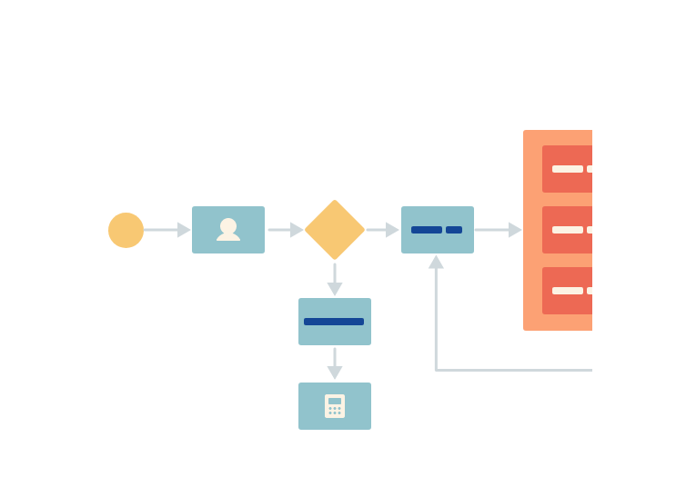 Illustration of collection strategies