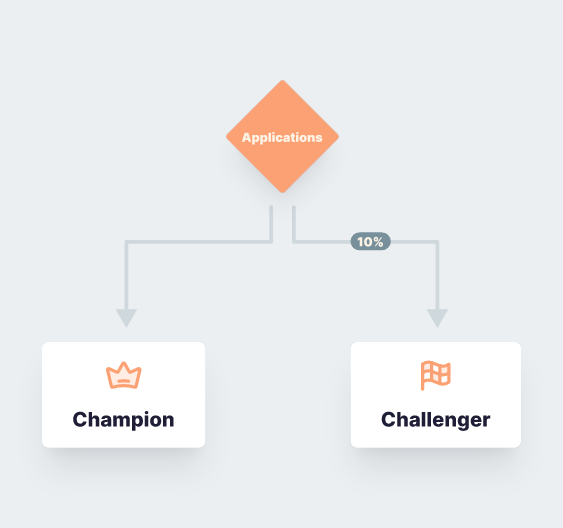 illustration of design fully compliant risk strategies