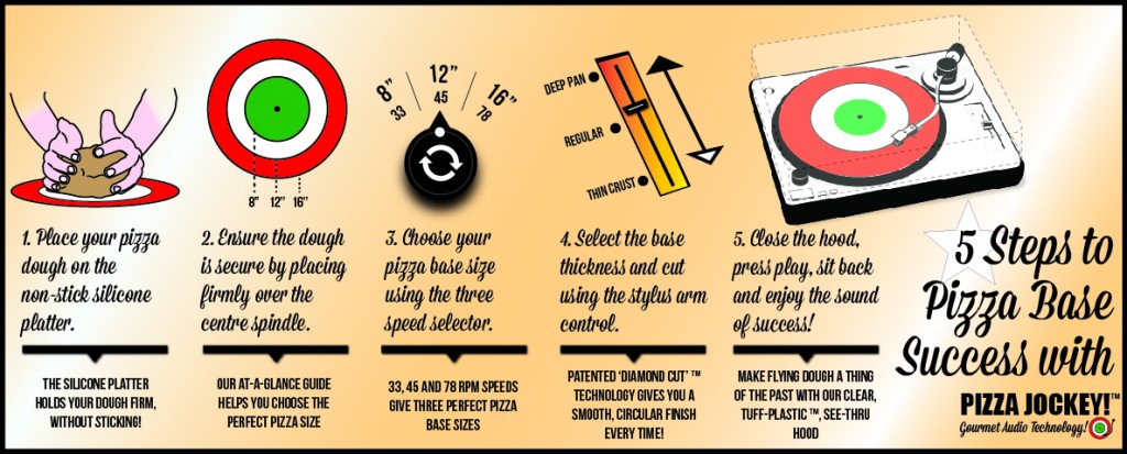 The completed instructional document