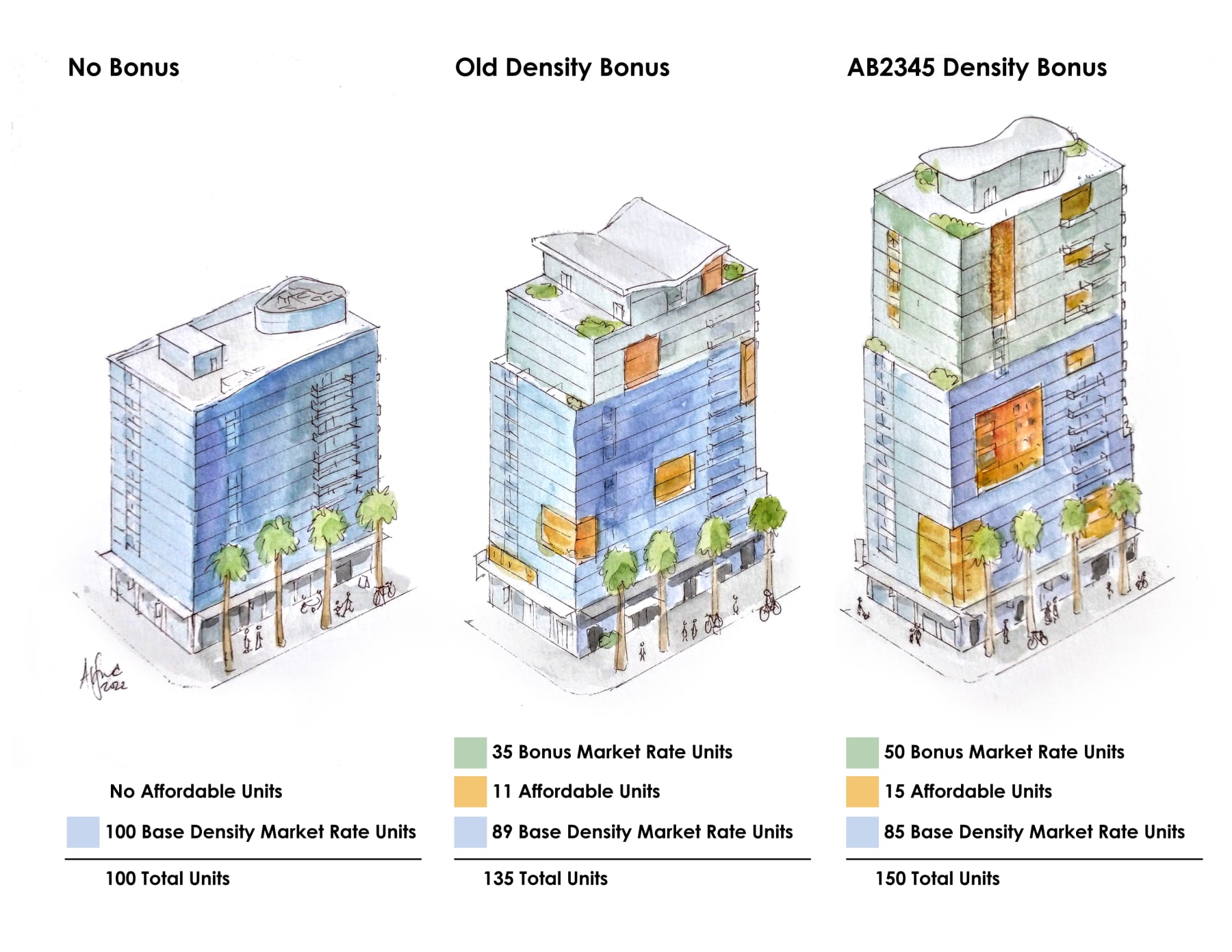 Home Run for Homes - Circulate San Diego