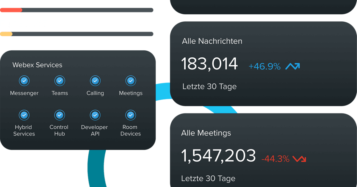 Umfangreiche Analysen & Reportings Placetel