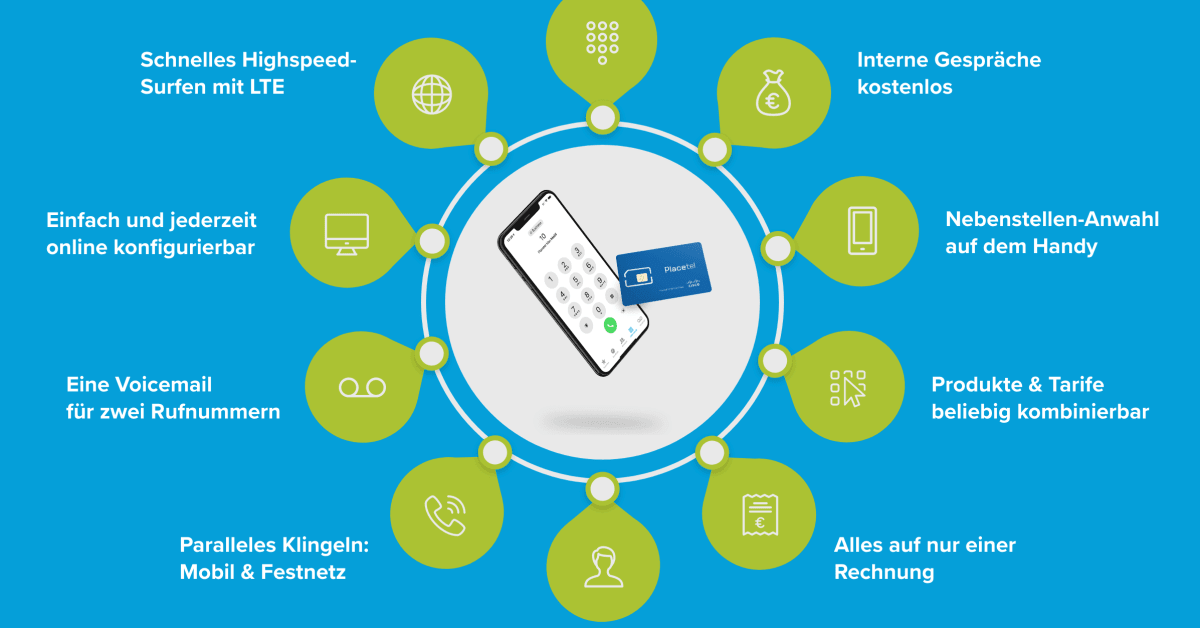 Neues Produkt Placetel Mobile gelauncht