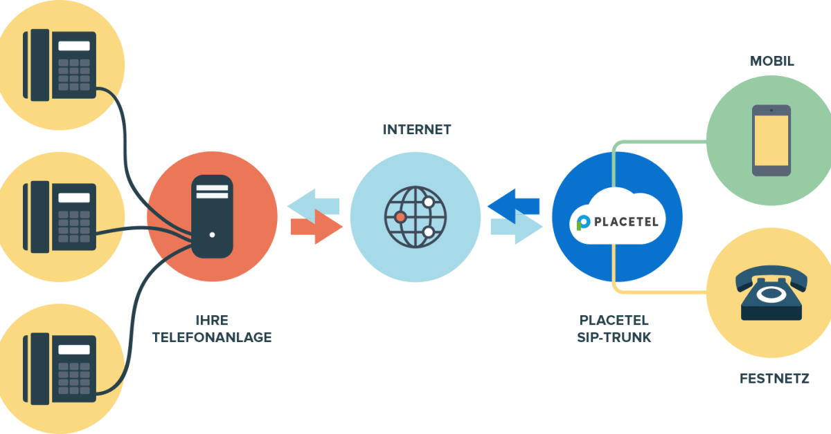 Телефонный транк это. Ополаскиватель для пмм биолайт оп-95пм. Sip панели osb. Картинка sip телефонии. Дом из sip панелей.