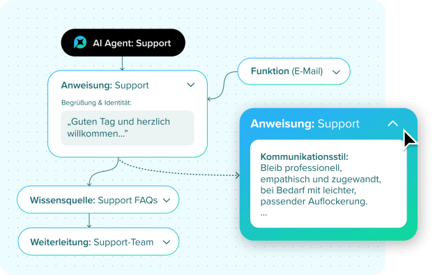 Visual Editor des Placetel KI-Anrufbeantworters