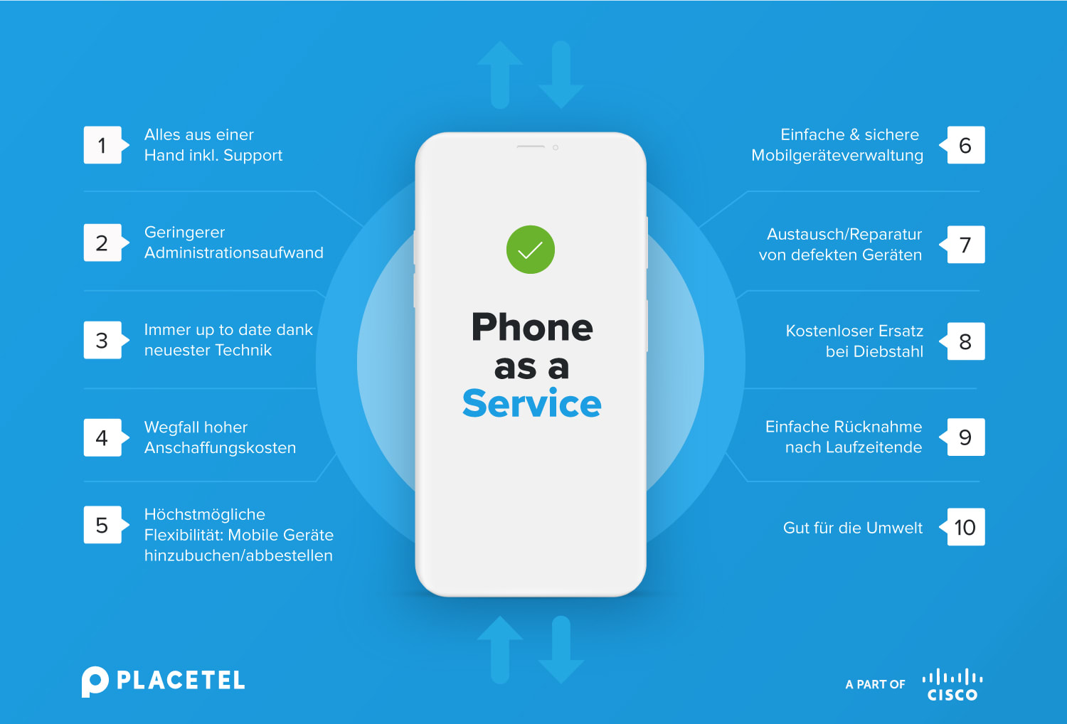 Infografik, die die Vorteile von Phone as a Service verdeutlicht