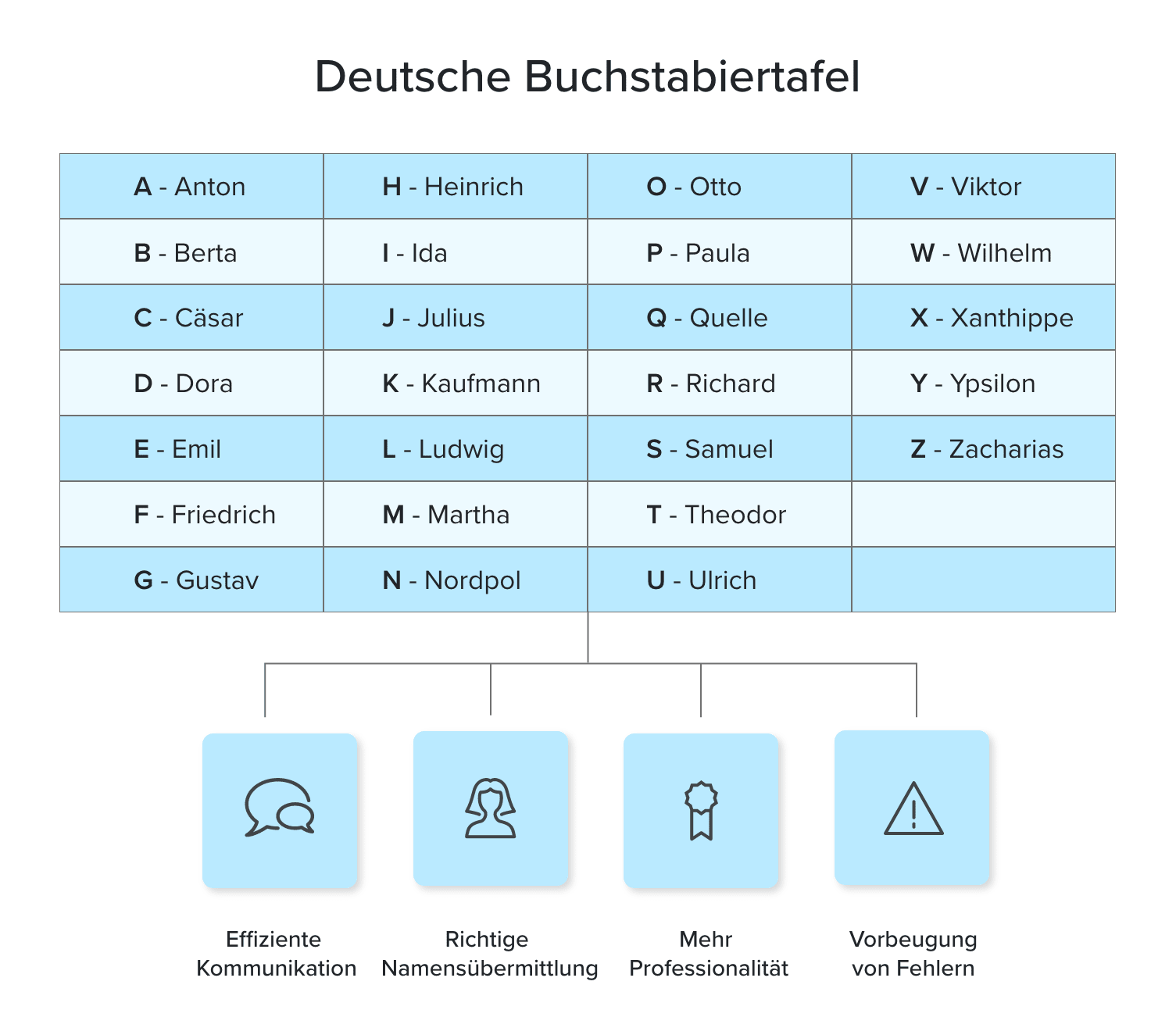Normalerweise herunter nehmen Lampe buchstabieren tafel Kleiderschrank Zigarette Altersschwach