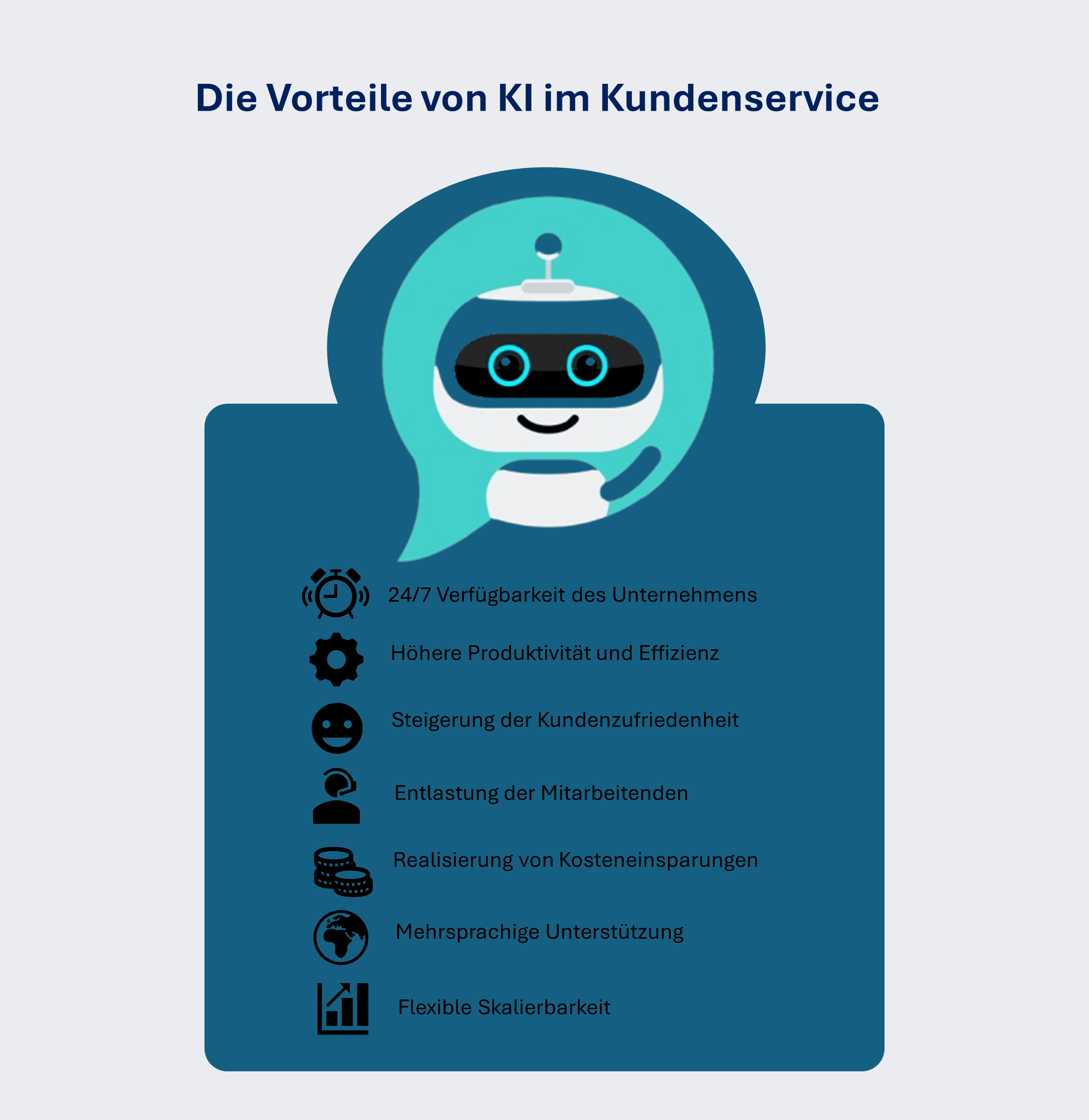 Infografik mit den Vorteilen von KI im Kundenservice