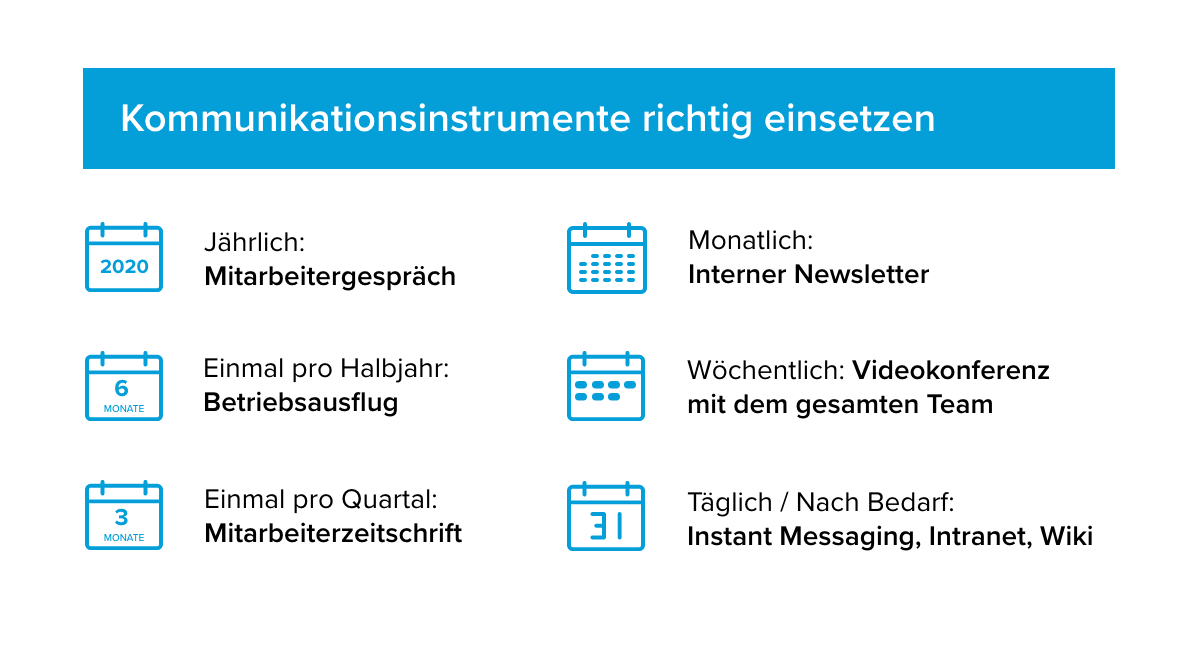Tipps, wie Kommunikationsinstrumente richtig eingesetzt werden können