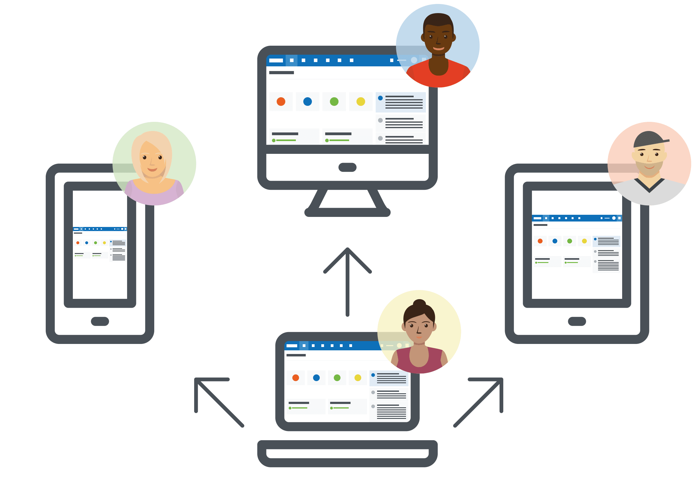 Screen-Sharing mit Laptop, Tablet und Smartphone