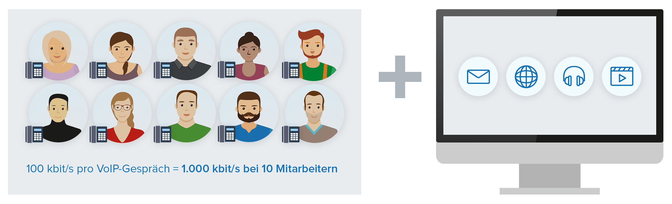 Benötigte VoIP-Bandbreite für 10 Mitarbeiter