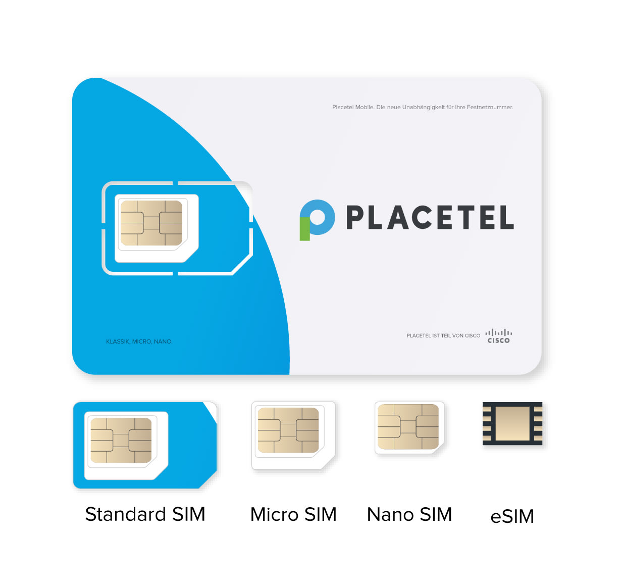 Die verschiedenen SIM-Karten Formate