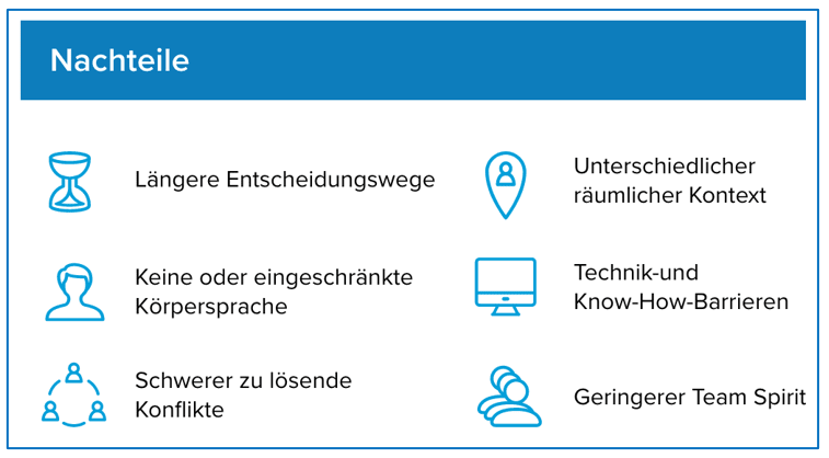 Nachteile der virtuellen Kommunikation