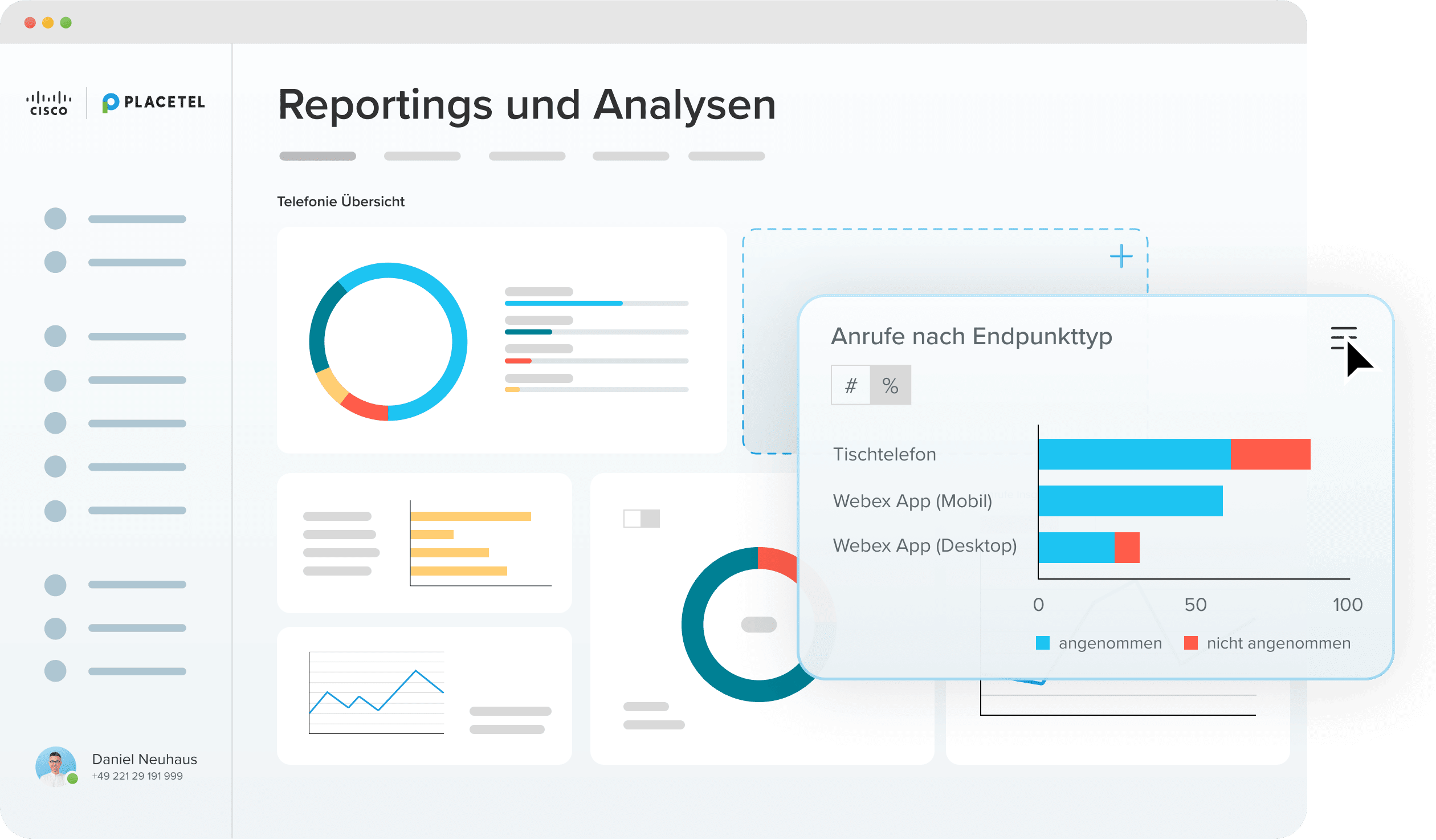 Reporting-Dashboard der Webex für Placetel Telefonanlage