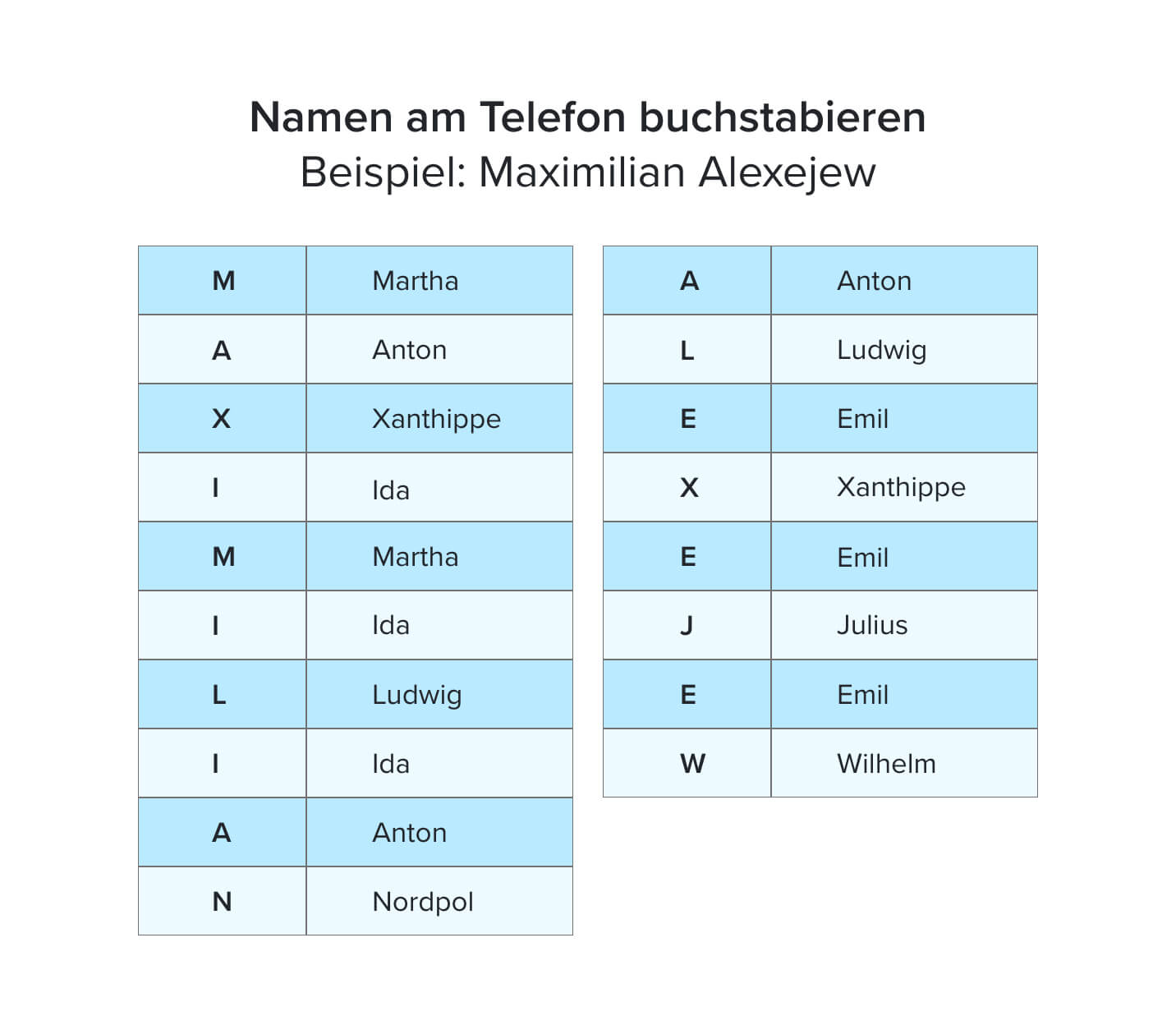 Buchstabieralphabet Issuu 42 OFF Www micoope gt