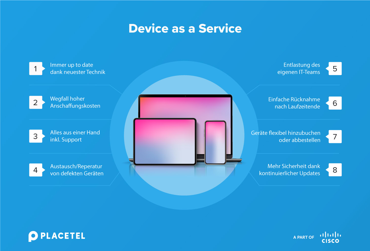 Infografik über die Vorteile von Device as a Service