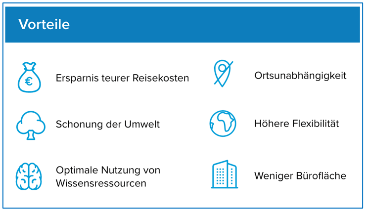 Vorteile der virtuellen Kommunikation
