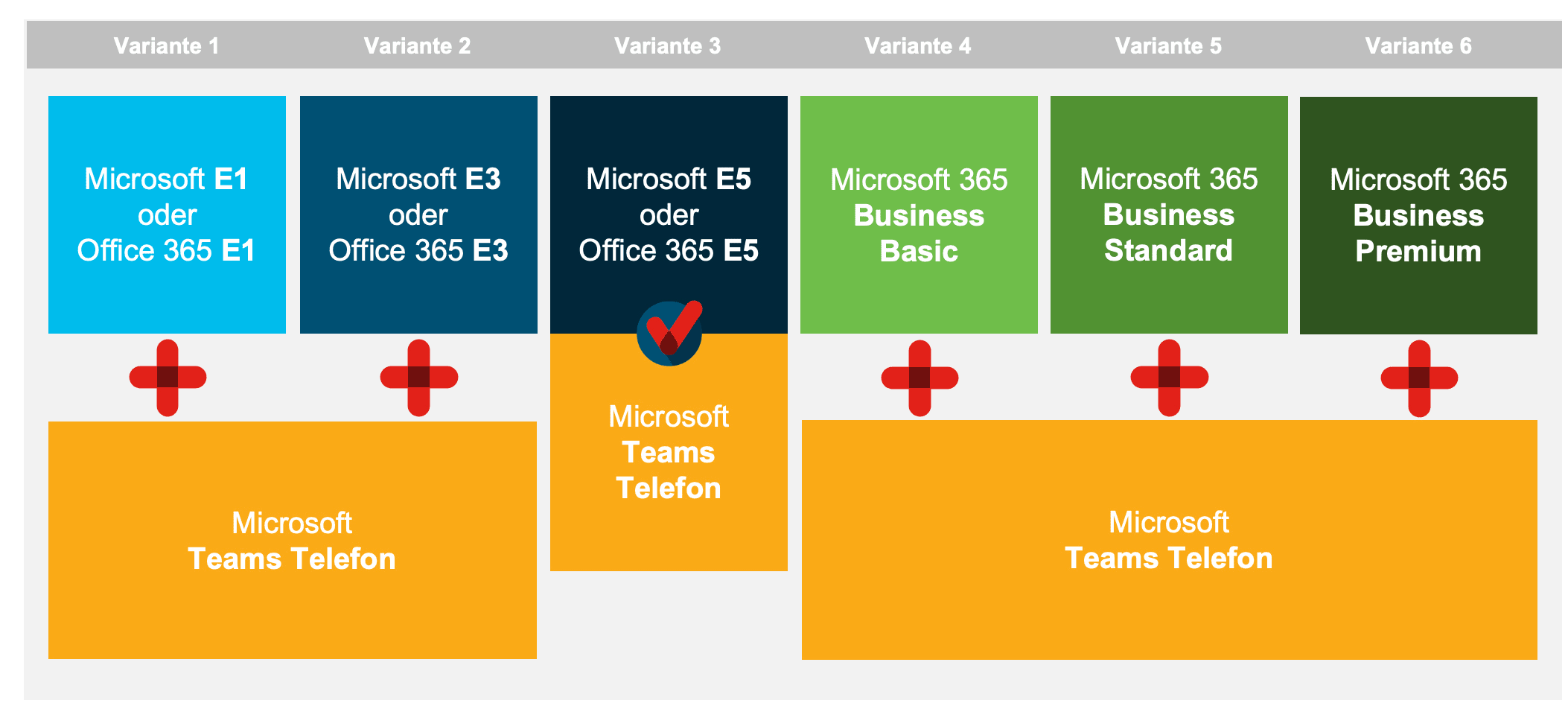 Übersicht Microsoft Teams Lizenzen