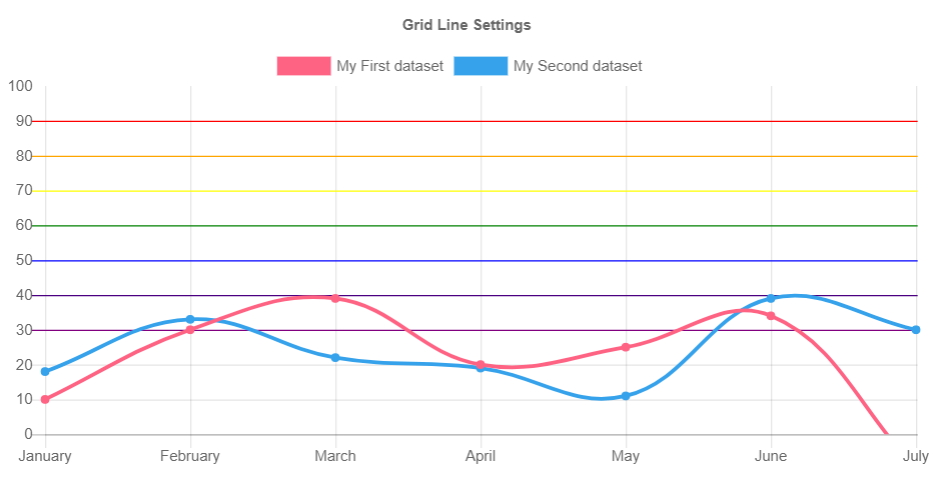 Chart.js