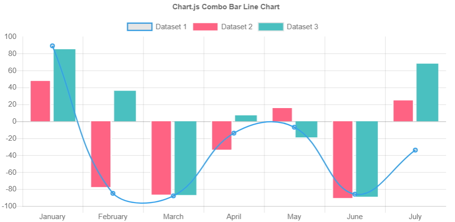 簡單使用Chart.js網頁上畫圖表範例集-Javascript 圖表、jQuery圖表繪製 