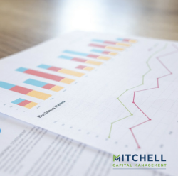 Mitchell Capital Management