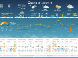 Infographic-style calendar showing Osaka weather patterns