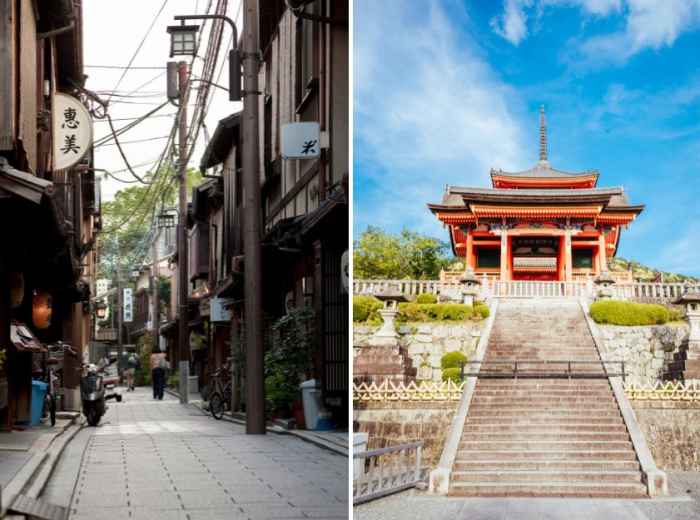 Main Kyoto attractions