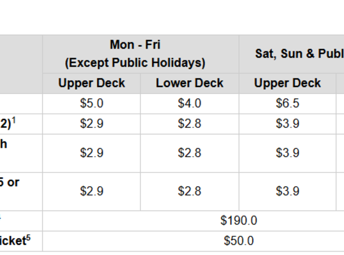 as per: https://www.starferry.com.hk/en/service