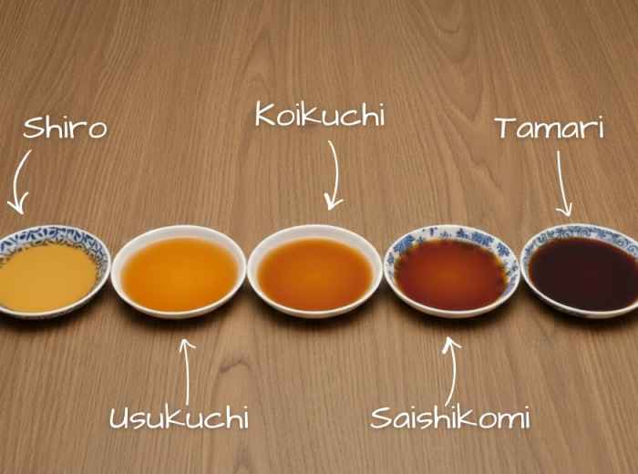 Different types of soy sauce