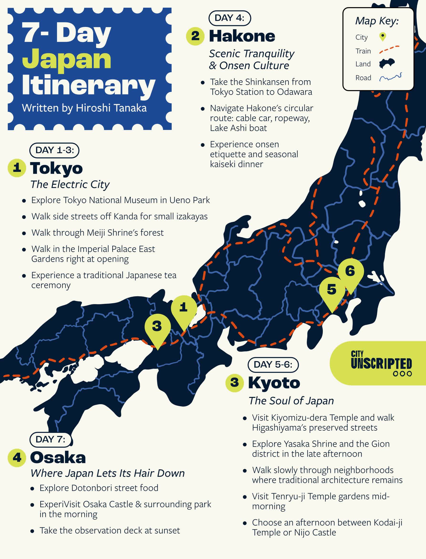 Map showing a 7-day Japan itinerary with stops in Tokyo, Hakone, Kyoto, and Osaka, optimized for travel time and pacing.