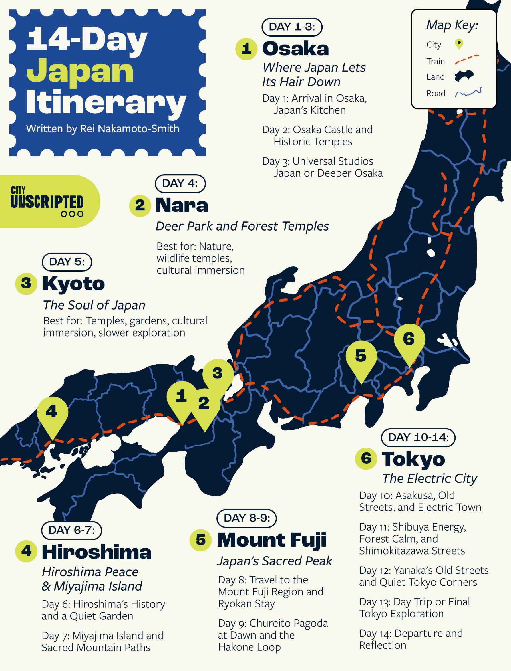 Map showing a 14-day Japan itinerary with stops in Tokyo, Hakone, Kyoto, and Osaka, optimized for travel time and pacing.