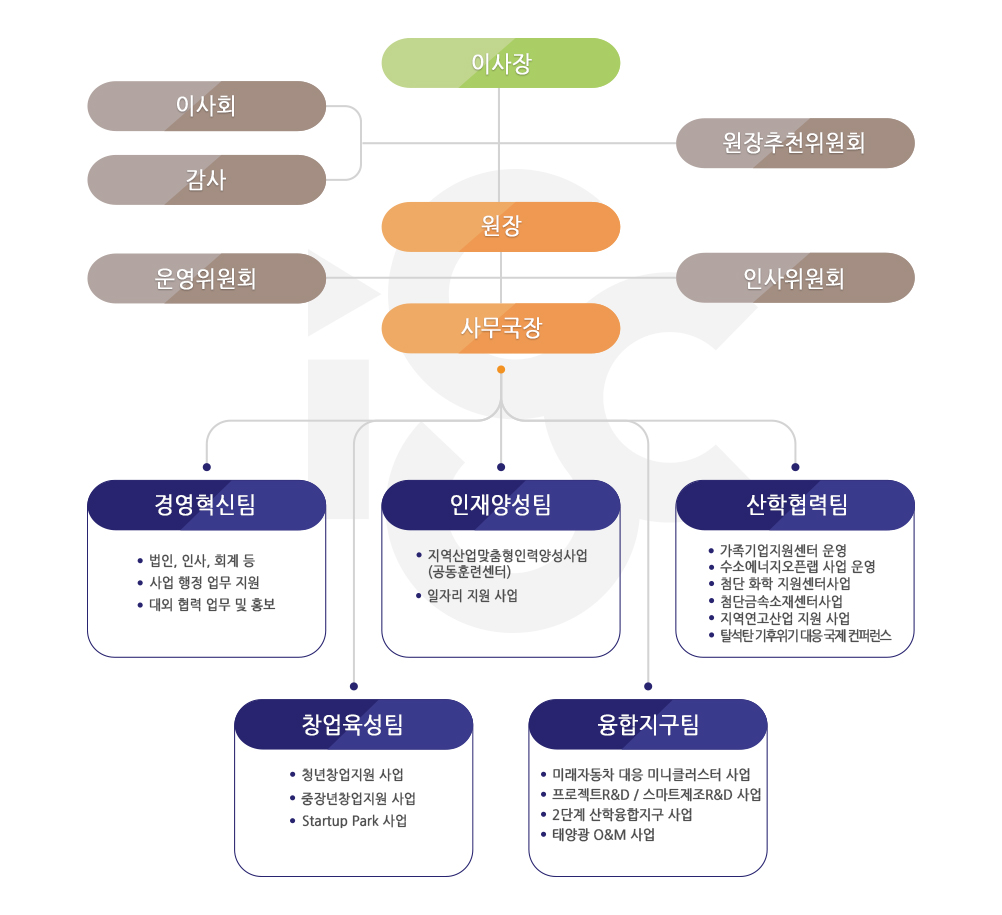 ciuc_organization_lecbpj