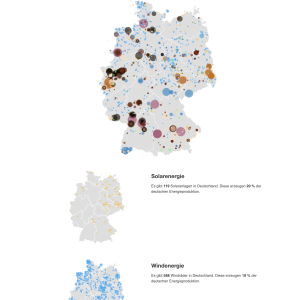 Energy Production germany