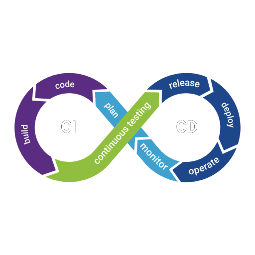 CI/CD Icon