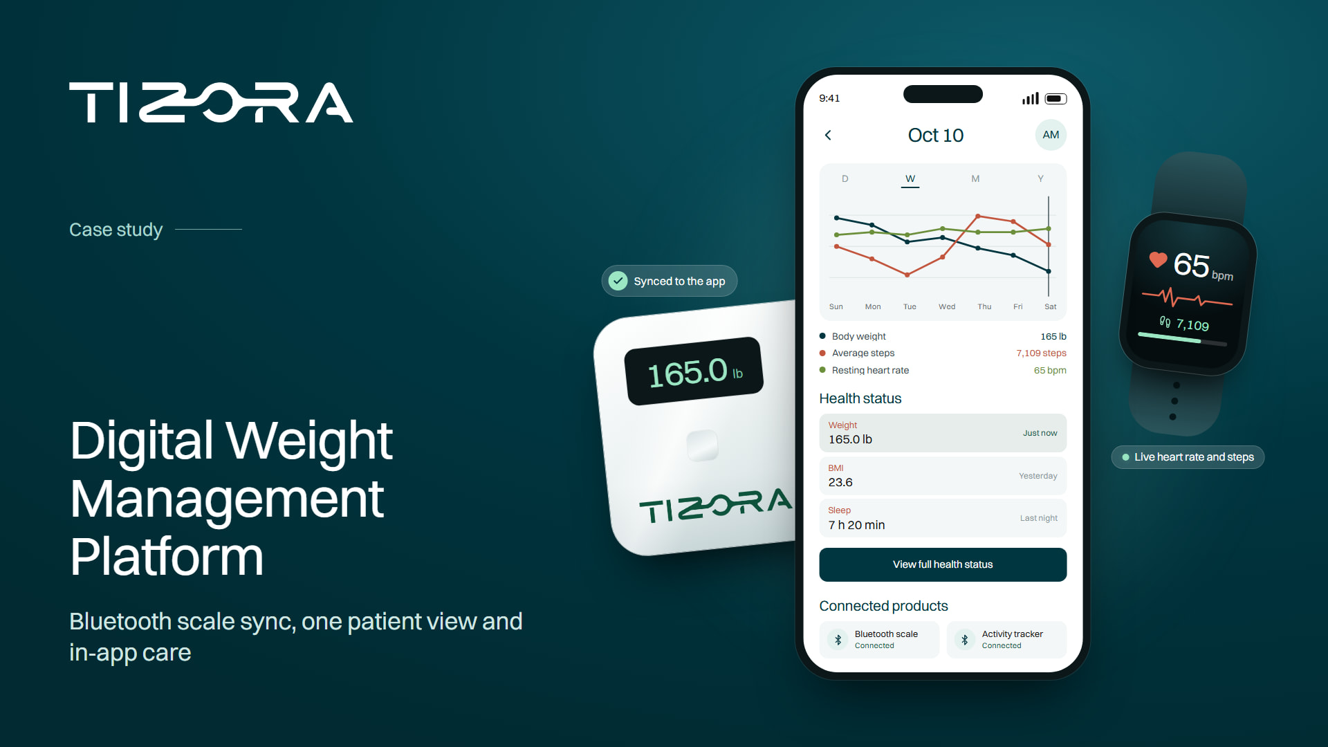 Tizora case study artwork for the Digital Weight Management Platform: a phone showing a weekly chart of weight, steps and heart rate with a health status list, with a white Tizora-branded Bluetooth scale on its left and a wristband showing heart rate and steps on its right