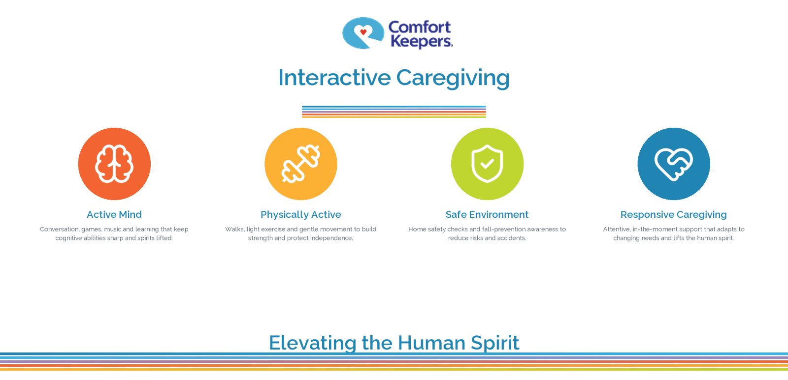 Interactive Caregiving Services