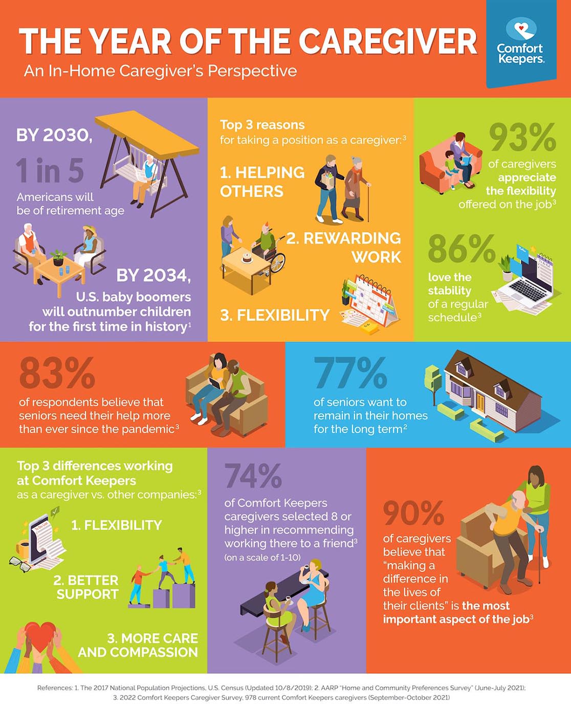 The year of the caregiver - an inhome caregiver perspective info graph