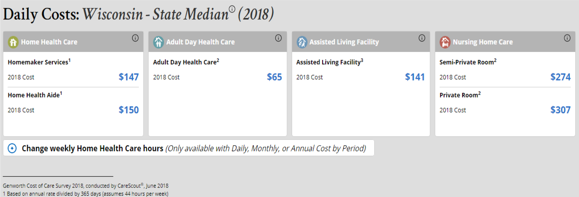 Cost of Home Care vs. Assisted Living Cost