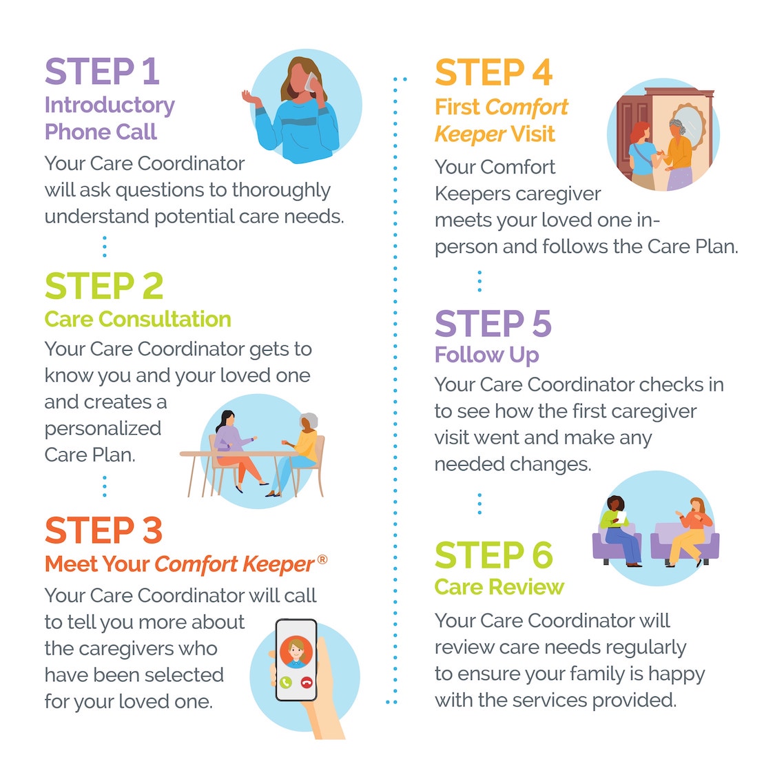 caregiver journey info graphic